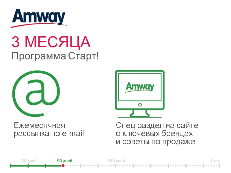 3 МЕСЯЦА  Программа Cтарт! Ежемесячная рассылка по e-mail  Спец раздел на сайте